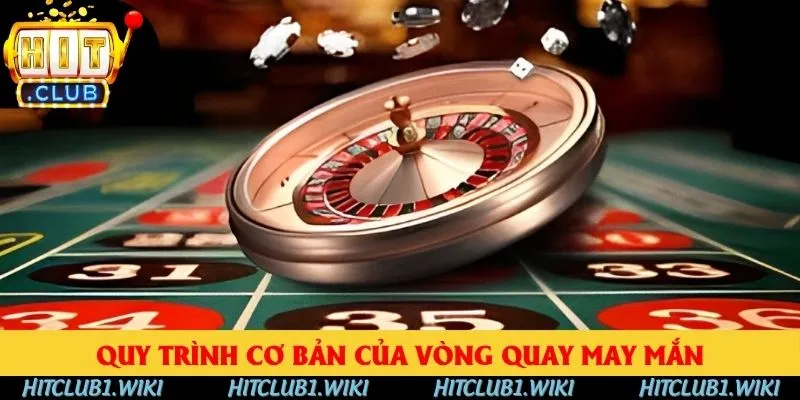 Quy trình cơ bản của vòng quay may mắn