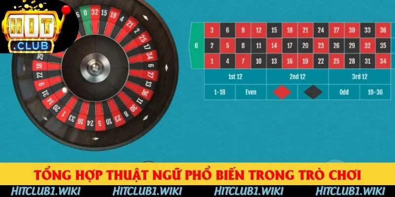 Tổng hợp thuật ngữ phổ biến trong trò chơi